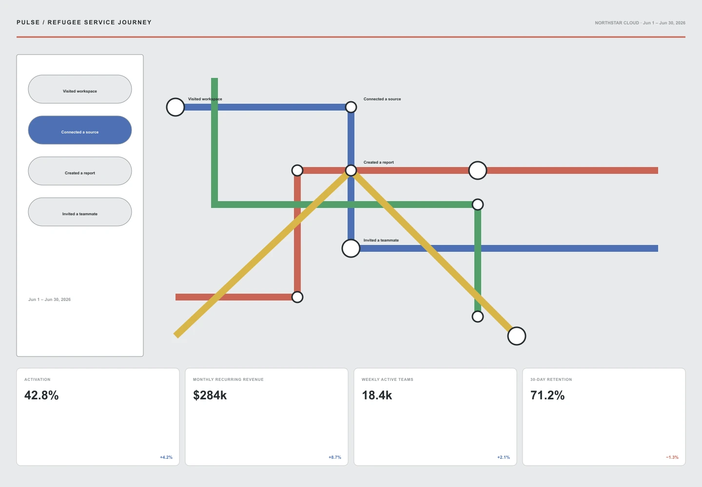 Refugee Service Journey interface study