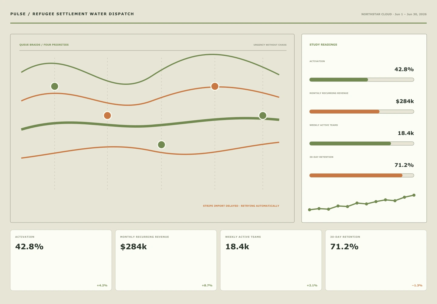 Refugee Settlement Water Dispatch archive preview