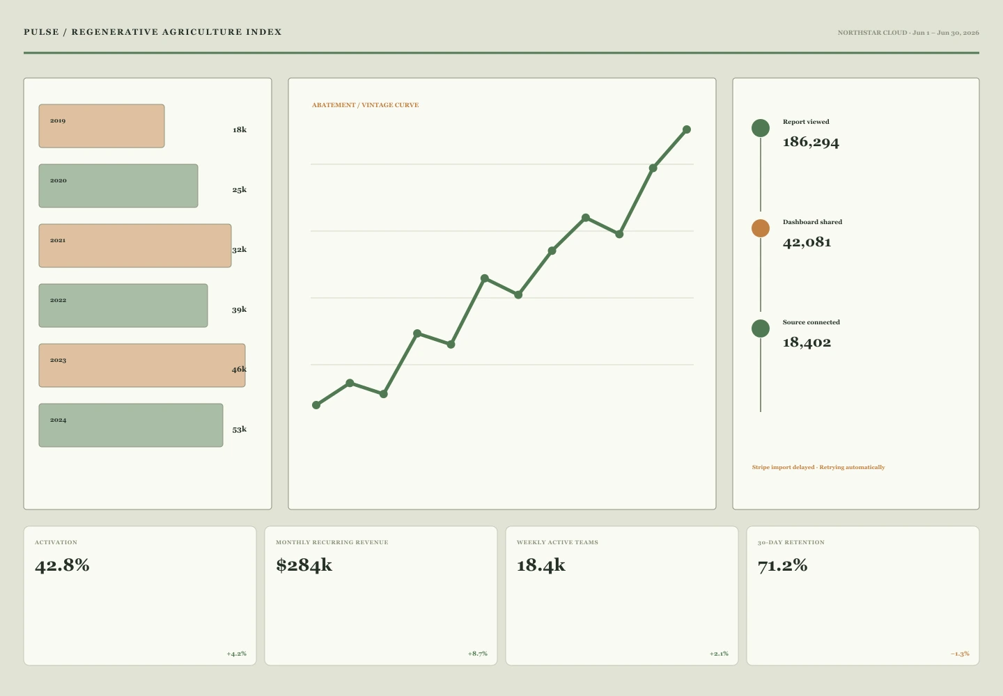 Regenerative Agriculture Index interface study