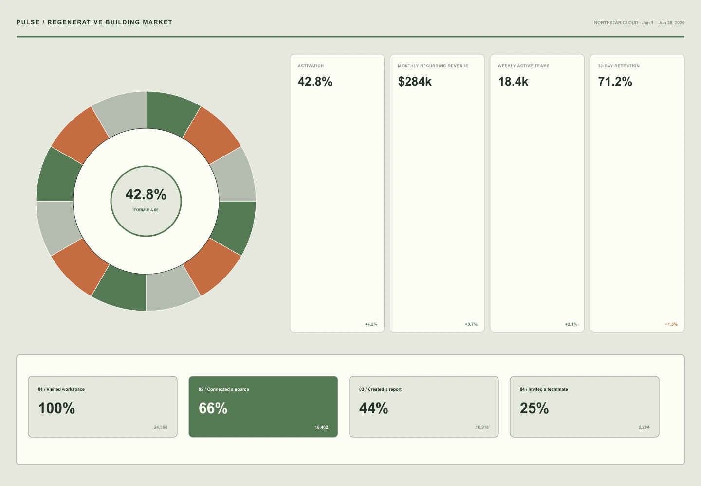 Regenerative Building Market interface study