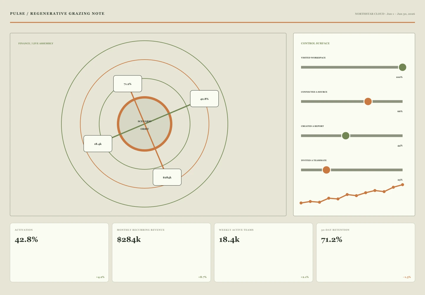 Regenerative Grazing Note archive preview