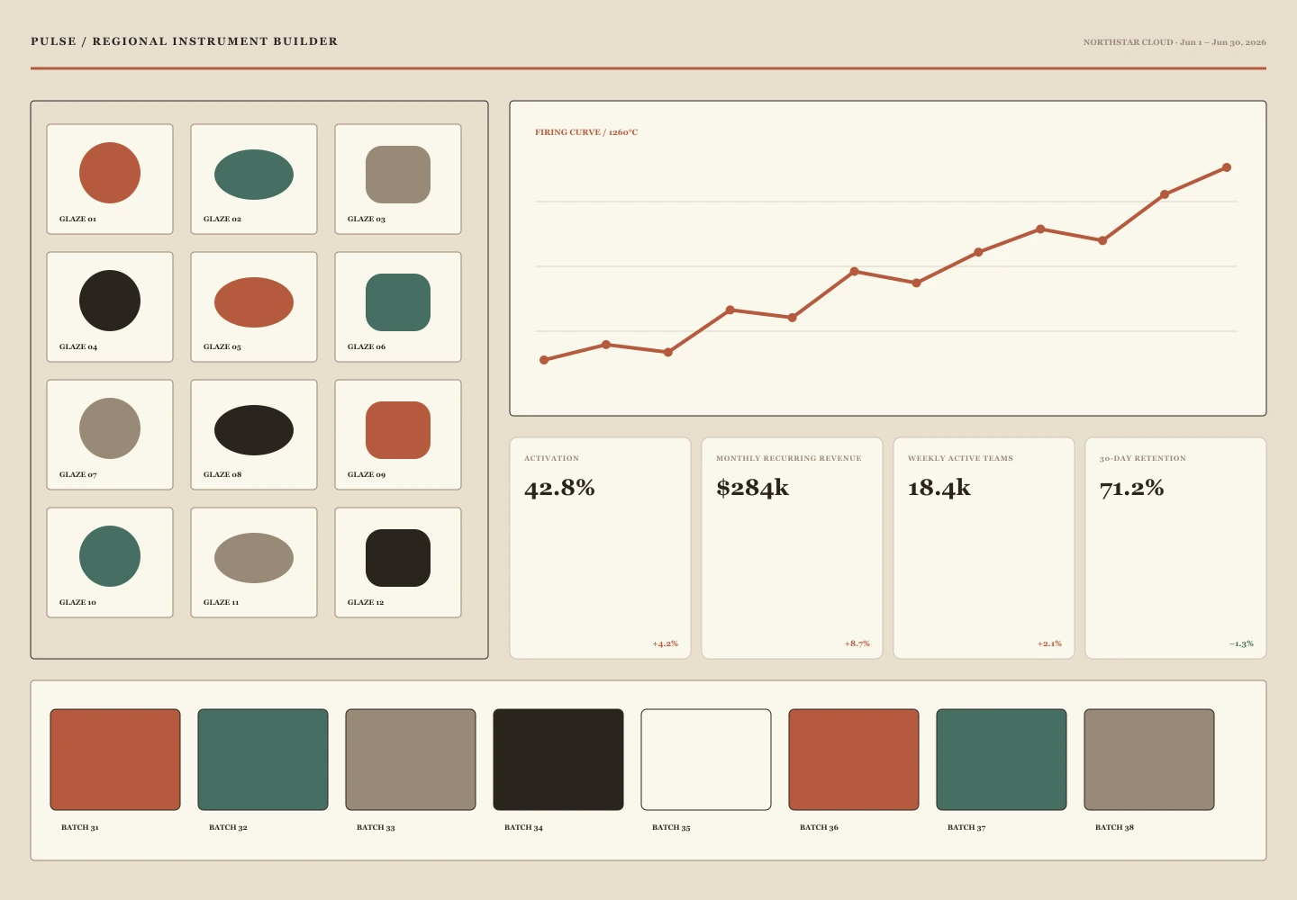 Regional Instrument Builder archive preview
