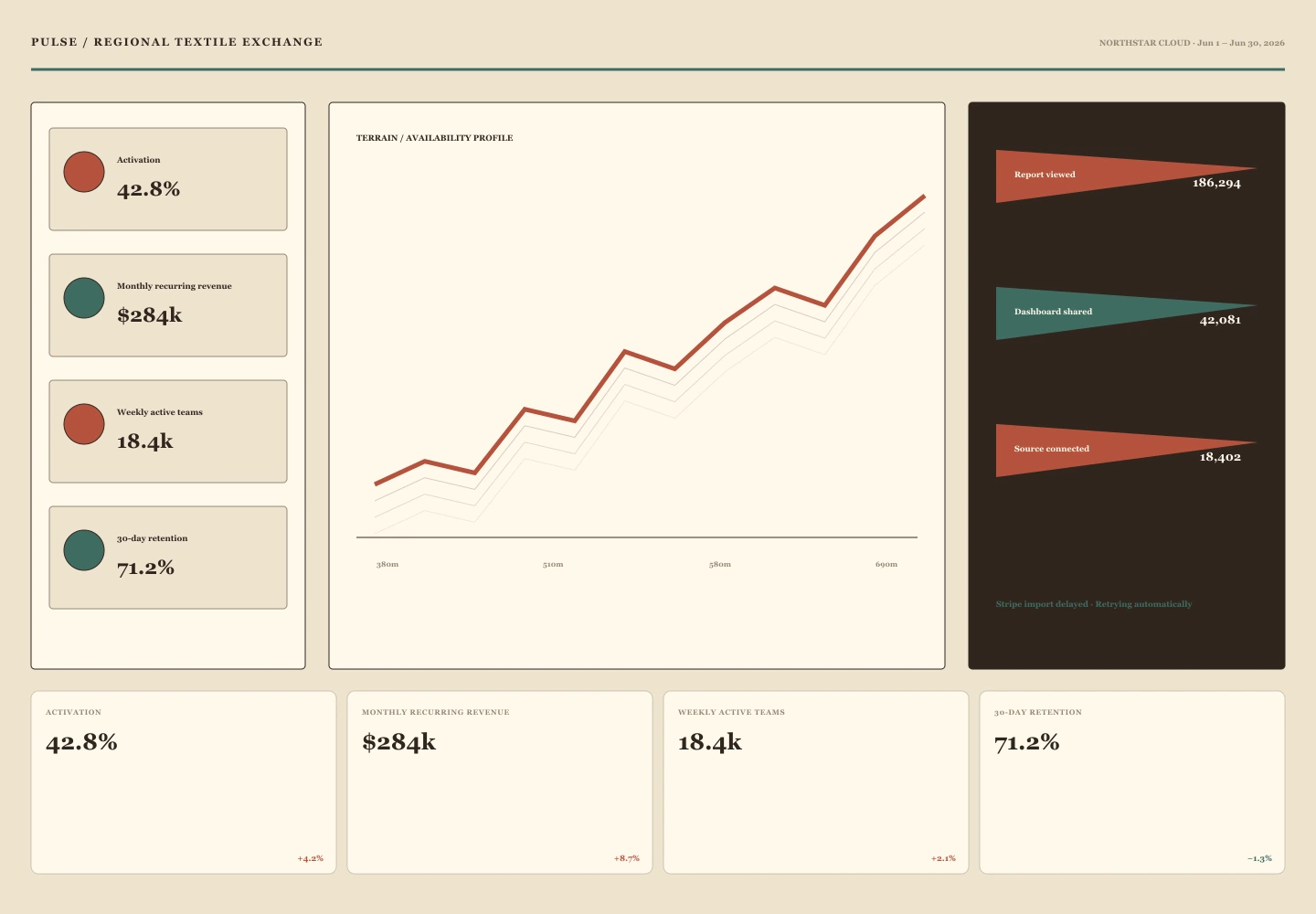 Regional Textile Exchange interface study