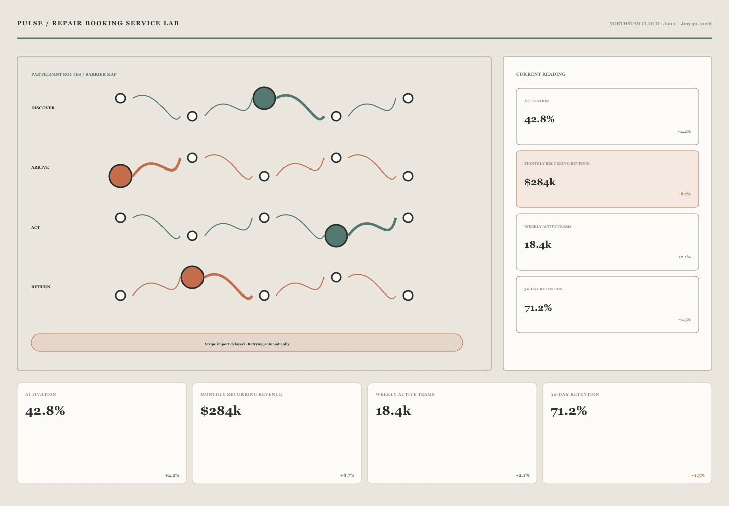Repair Booking Service Lab interface study