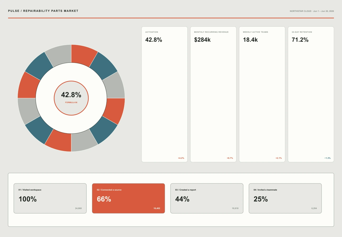 Repairability Parts Market archive preview