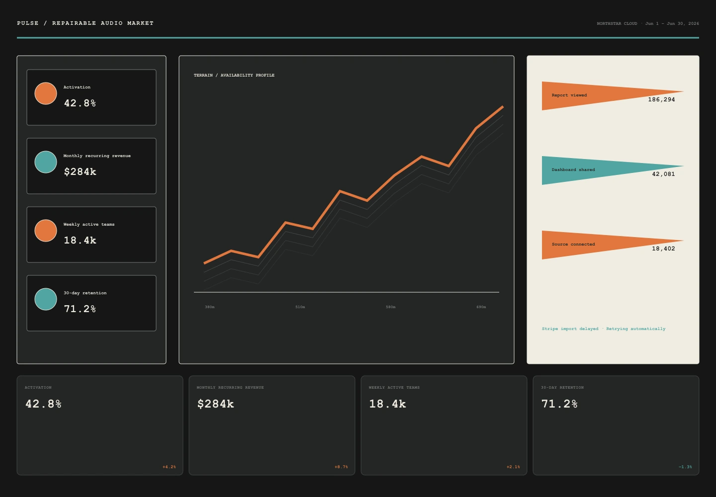 Repairable Audio Market interface study