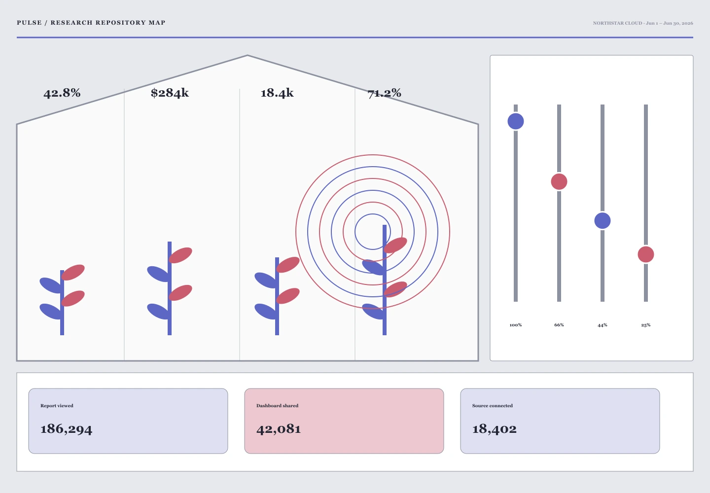Research Repository Map interface study