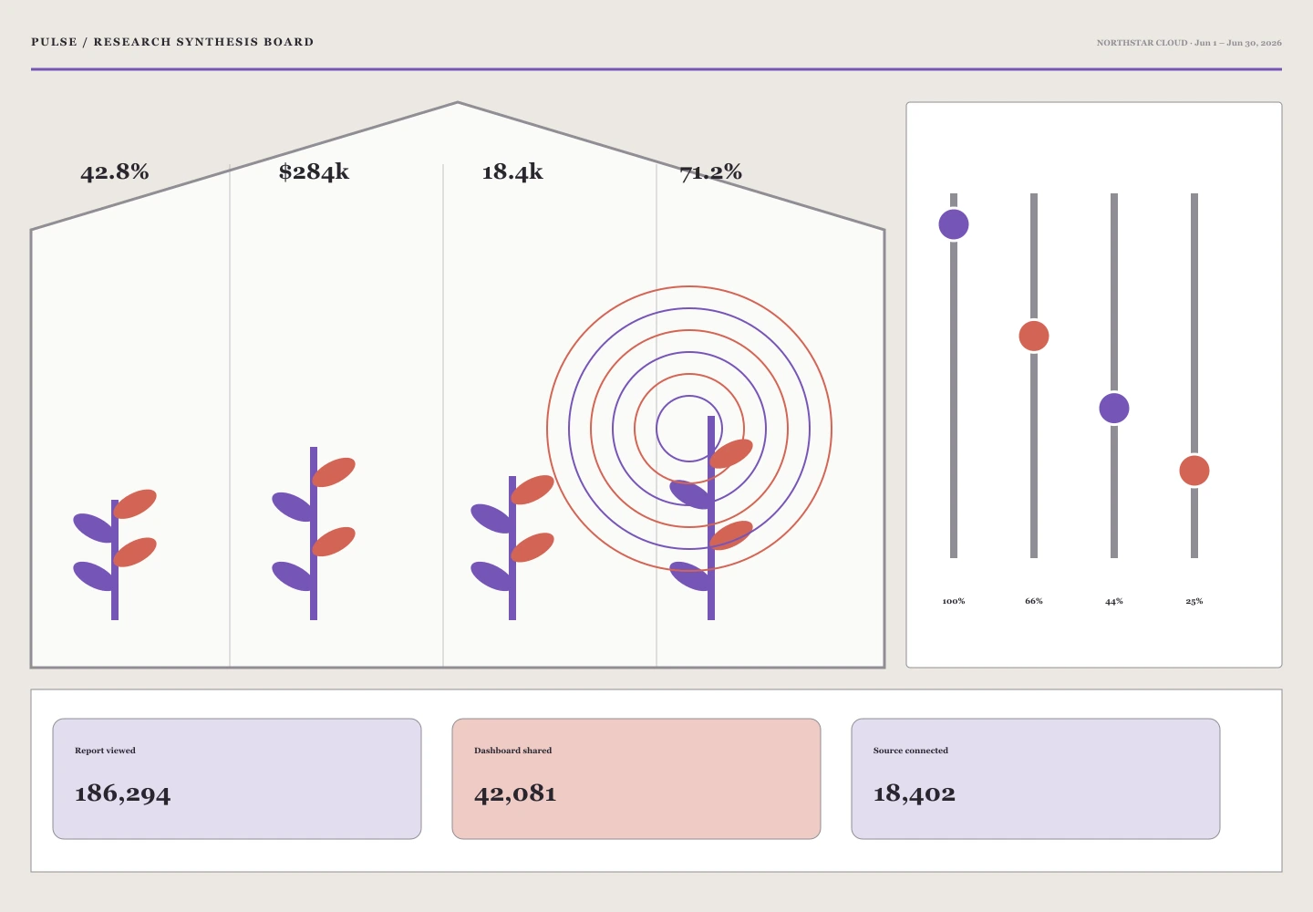 Research Synthesis Board archive preview