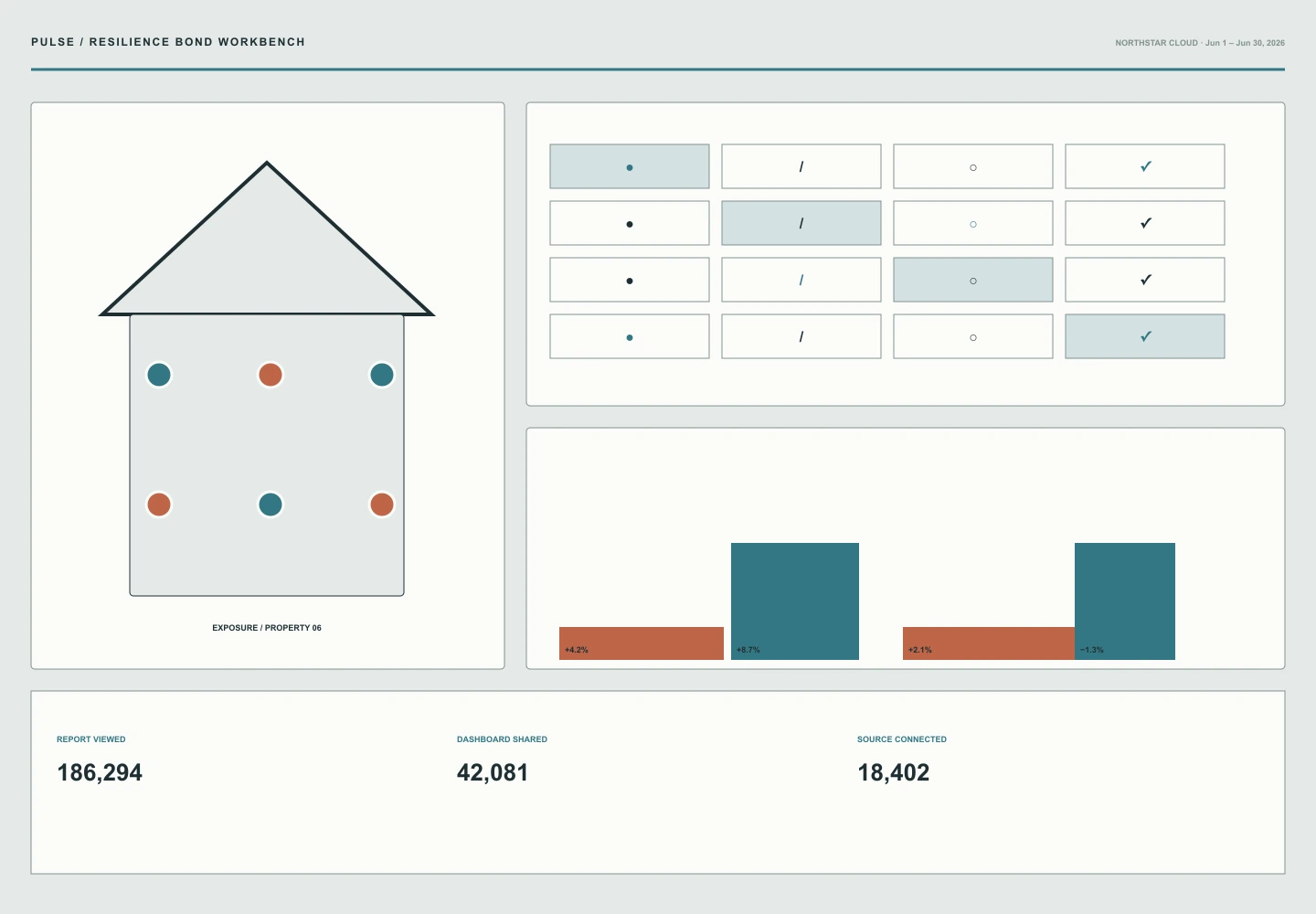 Resilience Bond Workbench archive preview