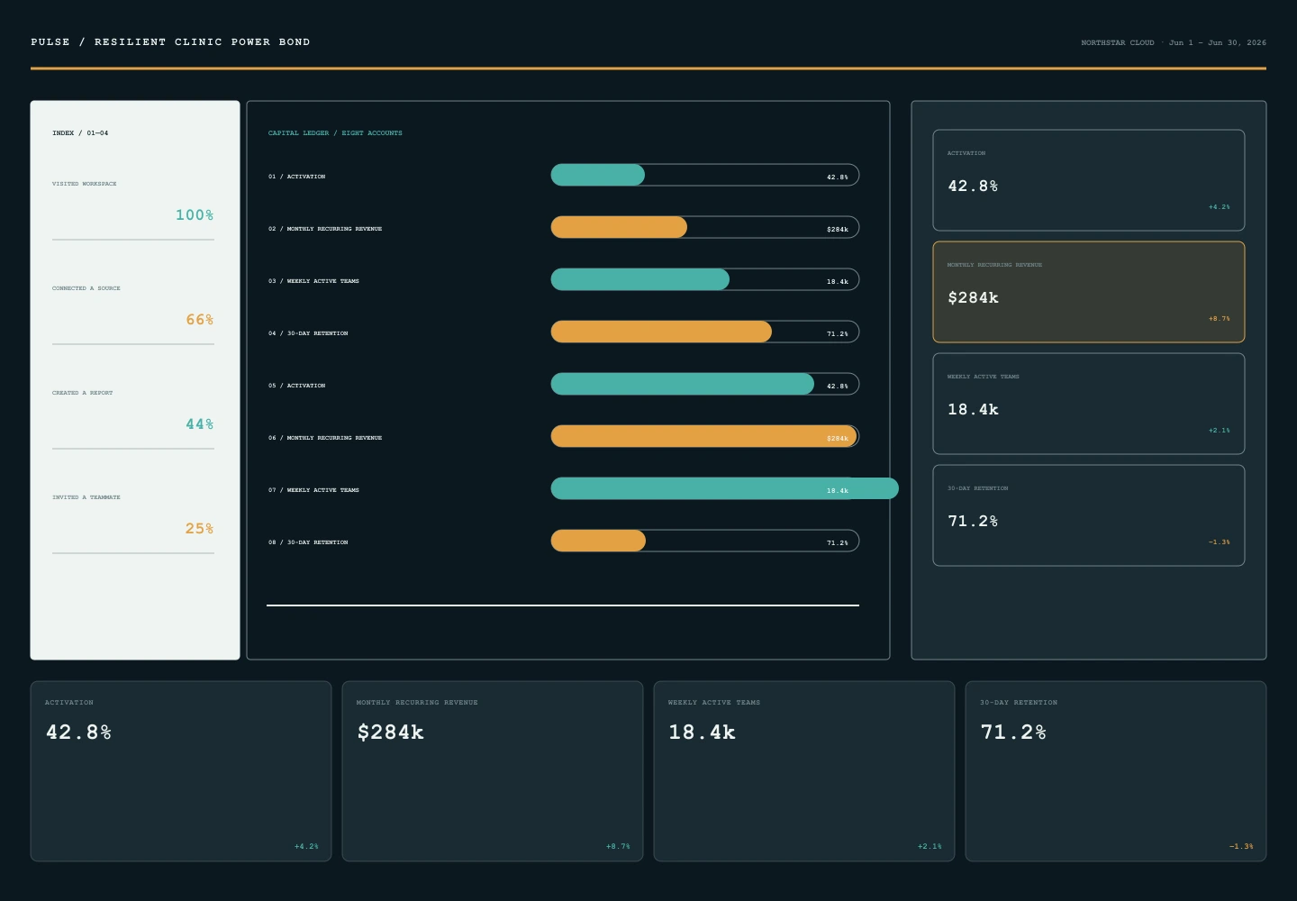 Resilient Clinic Power Bond interface study