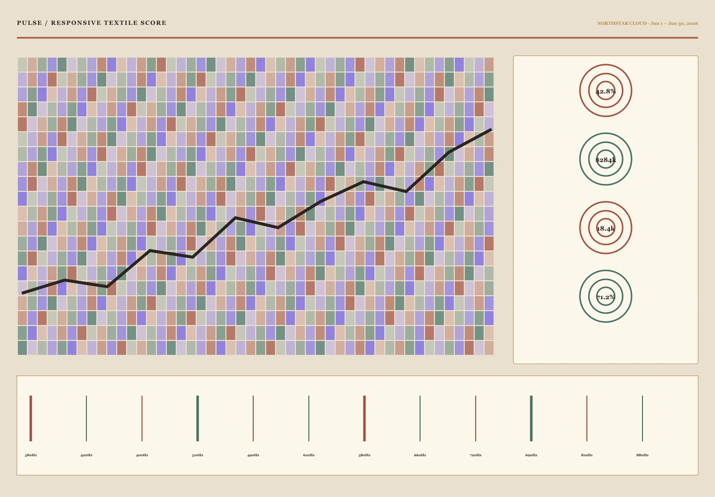Responsive Textile Score archive preview