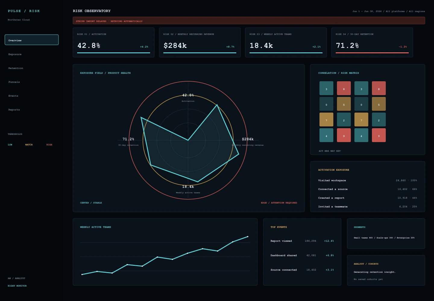 Risk Observatory treatment of the Pulse Analytics overview