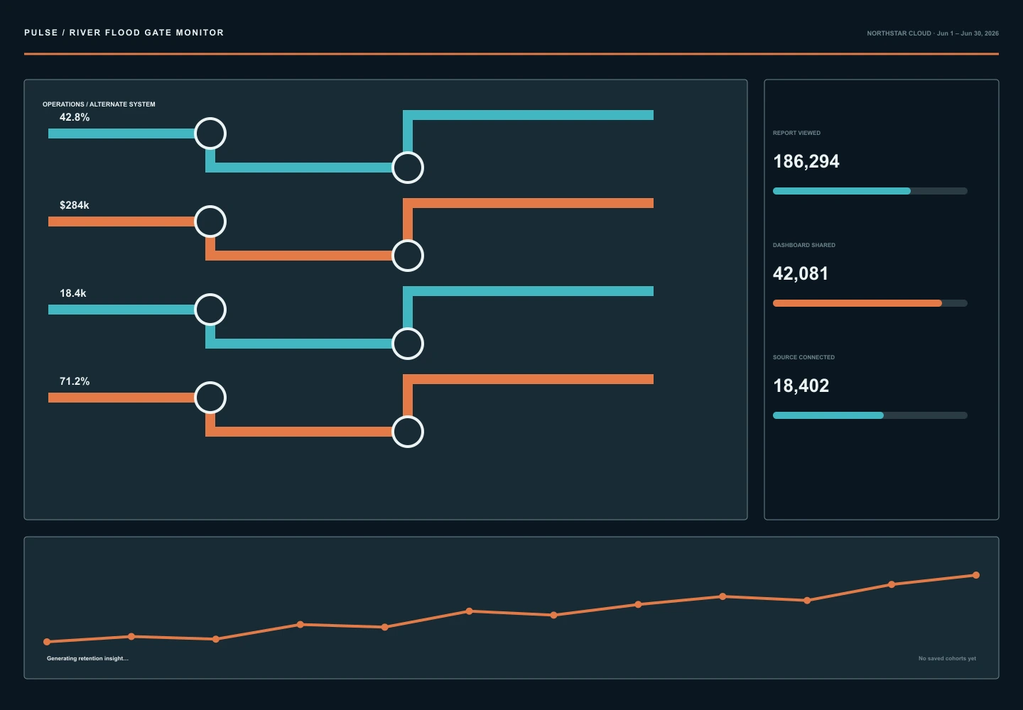 River Flood Gate Monitor archive preview