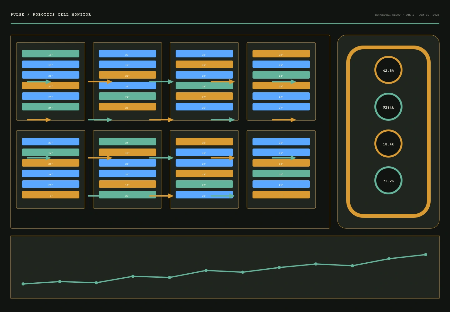 Robotics Cell Monitor archive preview