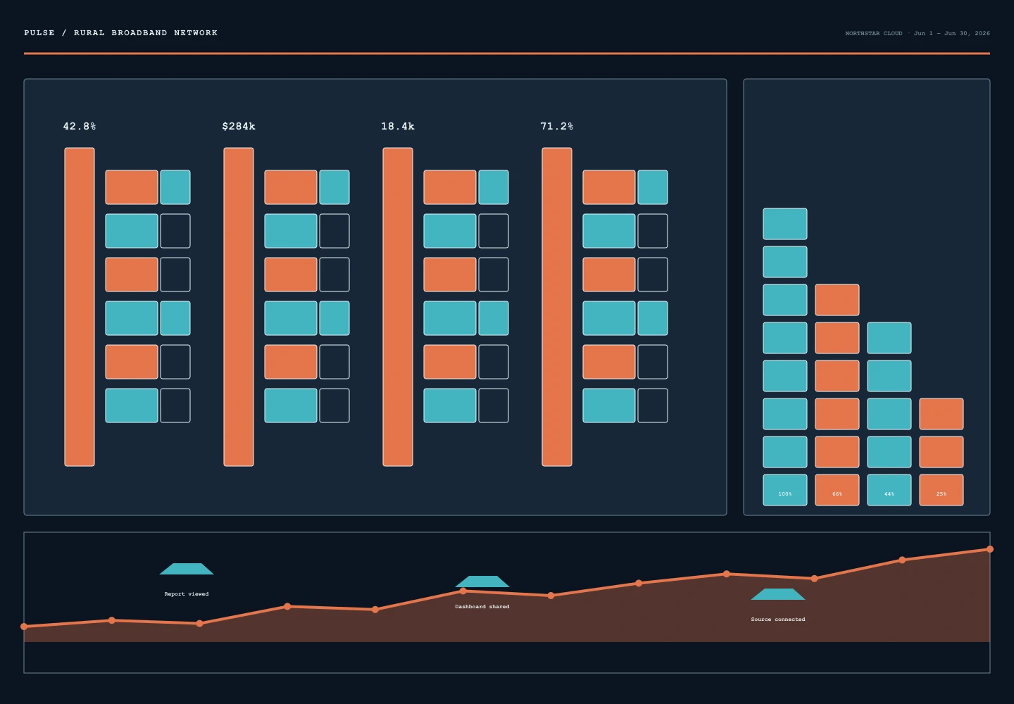 Rural Broadband Network archive preview