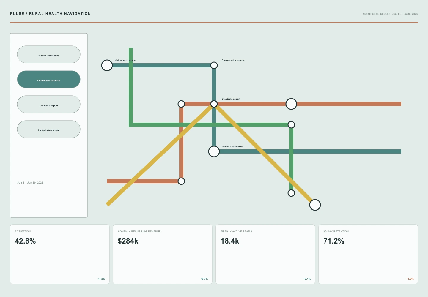 Rural Health Navigation archive preview