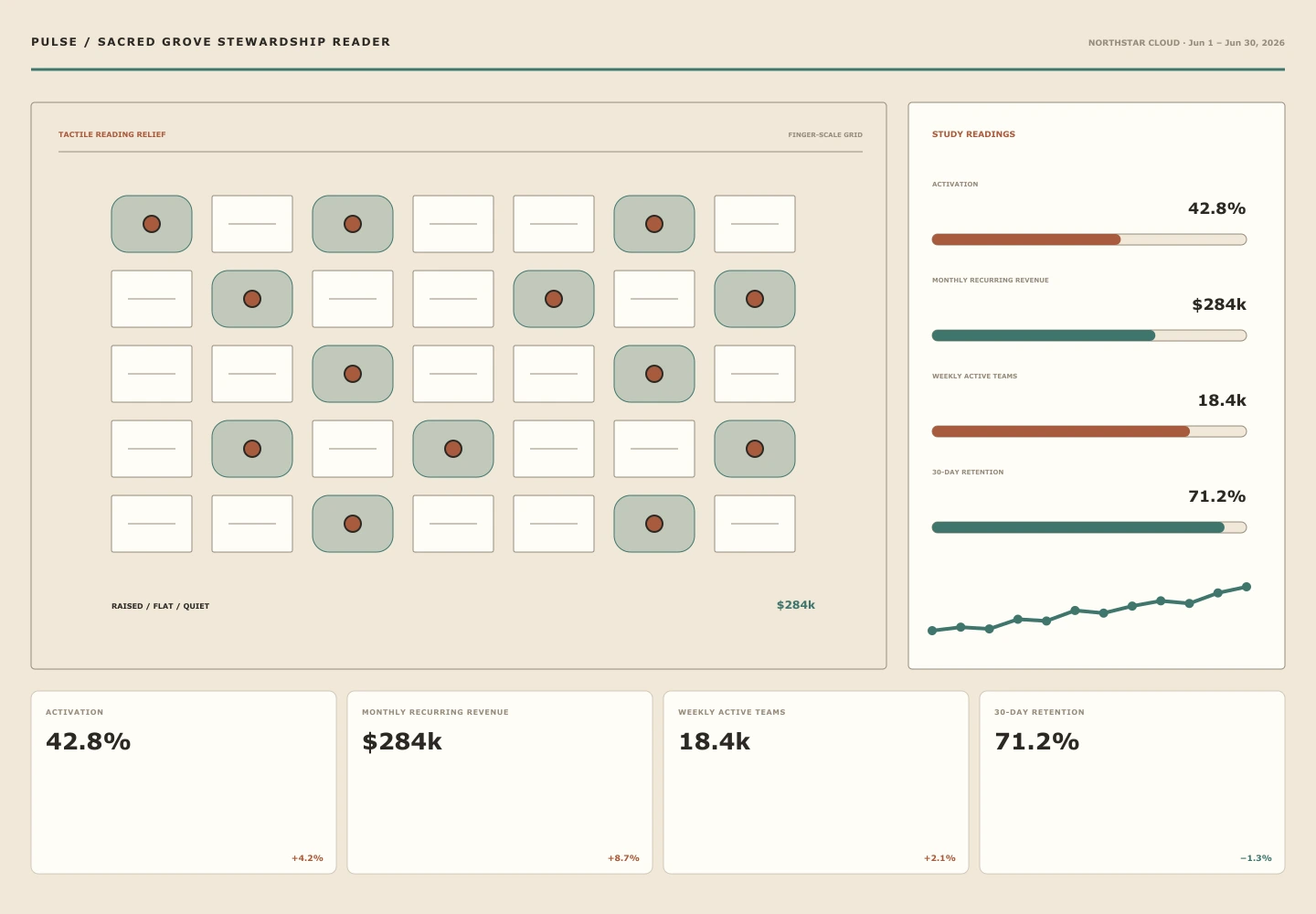 Sacred Grove Stewardship Reader interface study