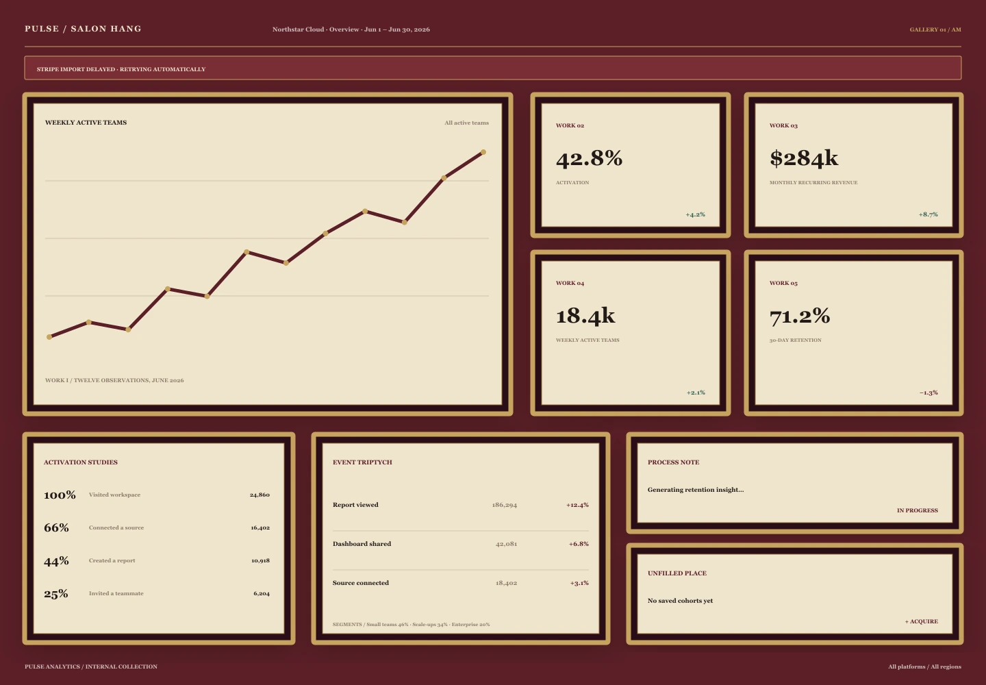 Salon Hang treatment of the Pulse Analytics overview