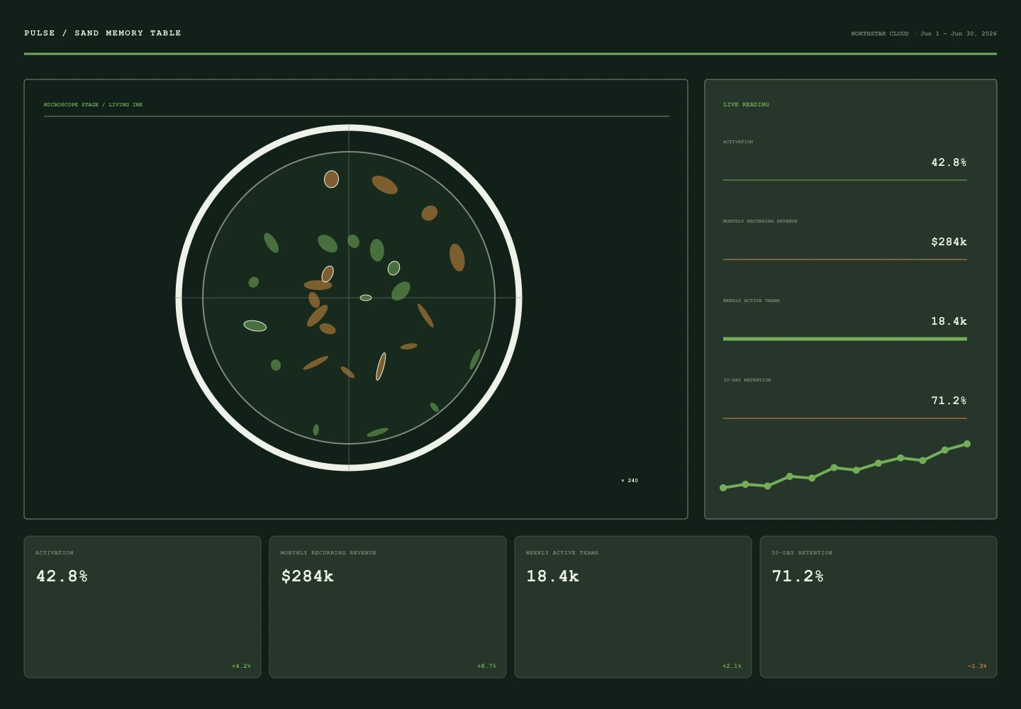 Sand Memory Table interface study