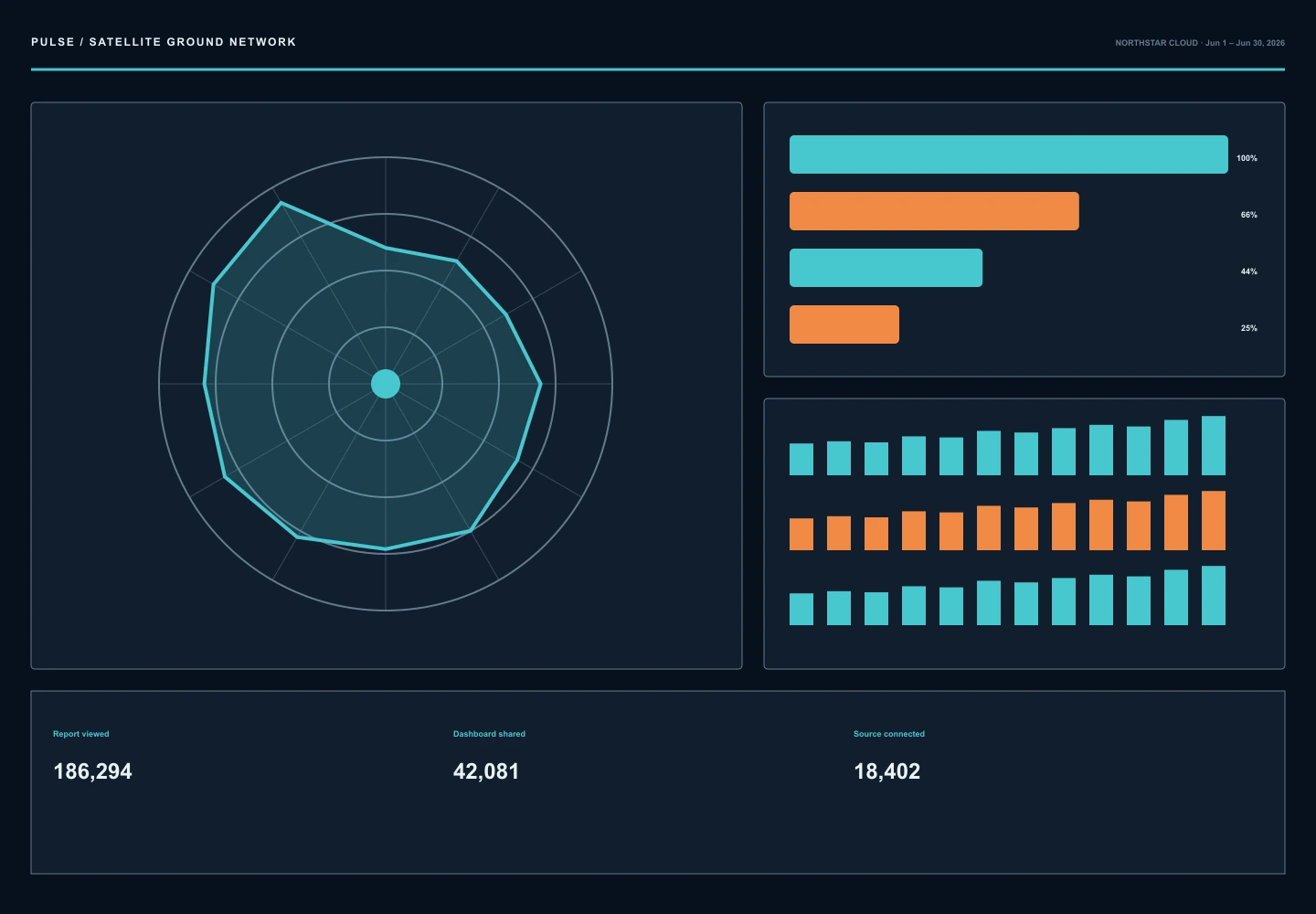 Satellite Ground Network archive preview