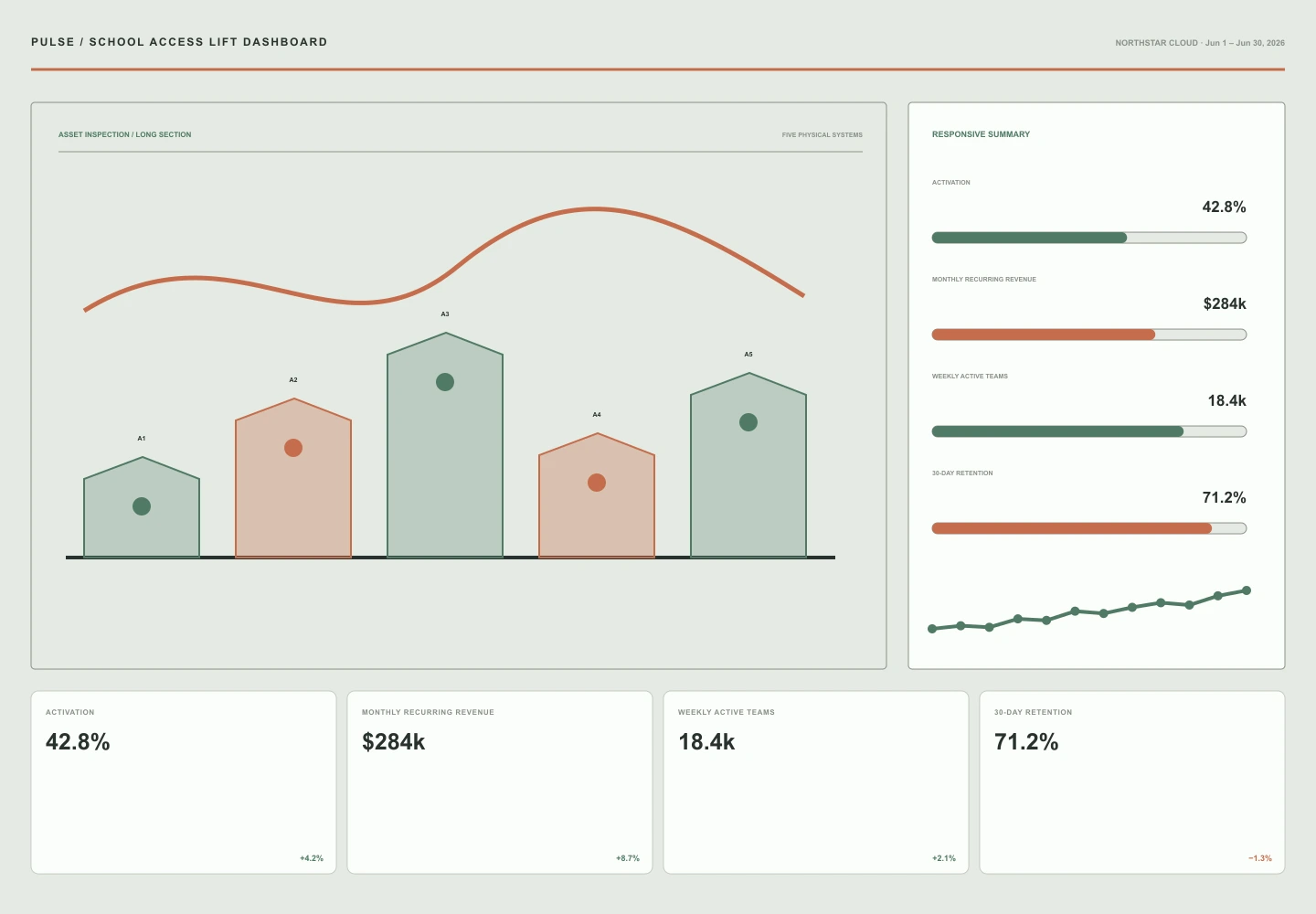 School Access Lift Dashboard archive preview