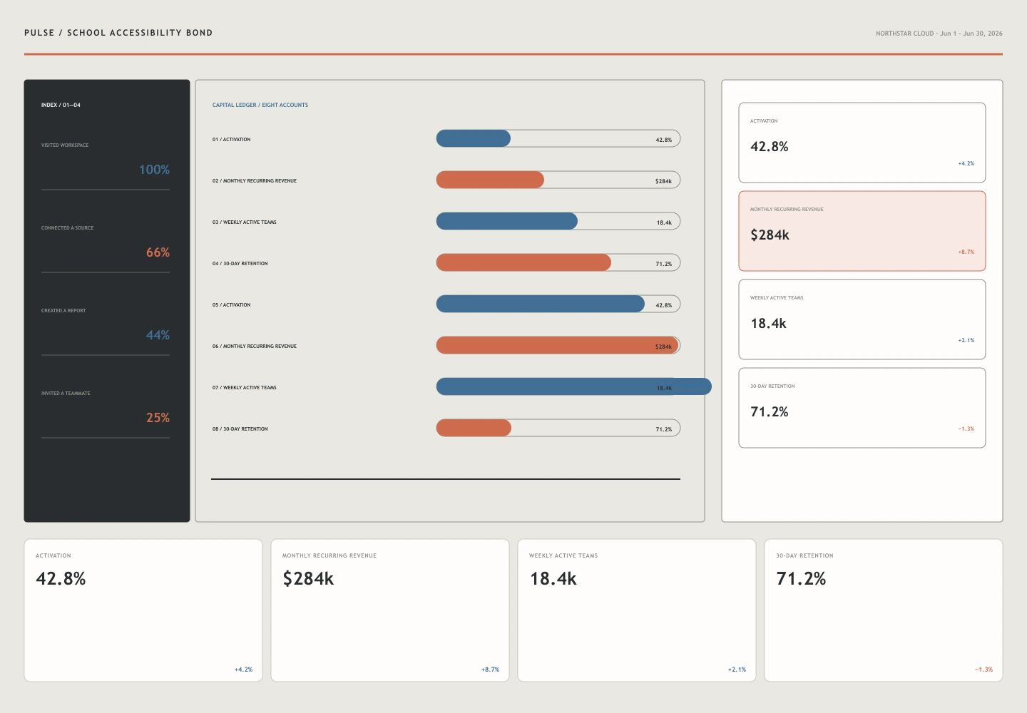 School Accessibility Bond interface study