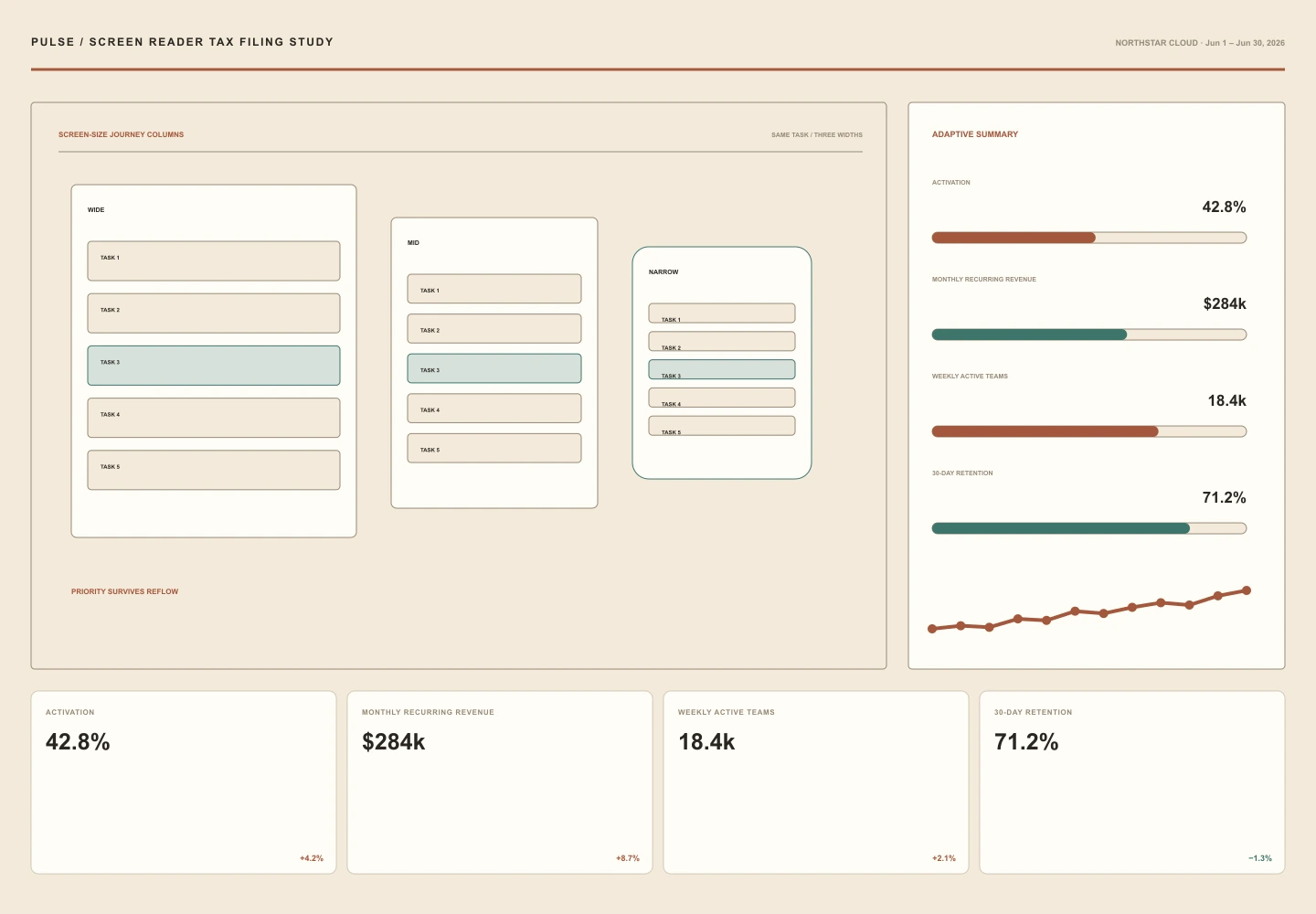 Screen Reader Tax Filing Study interface study