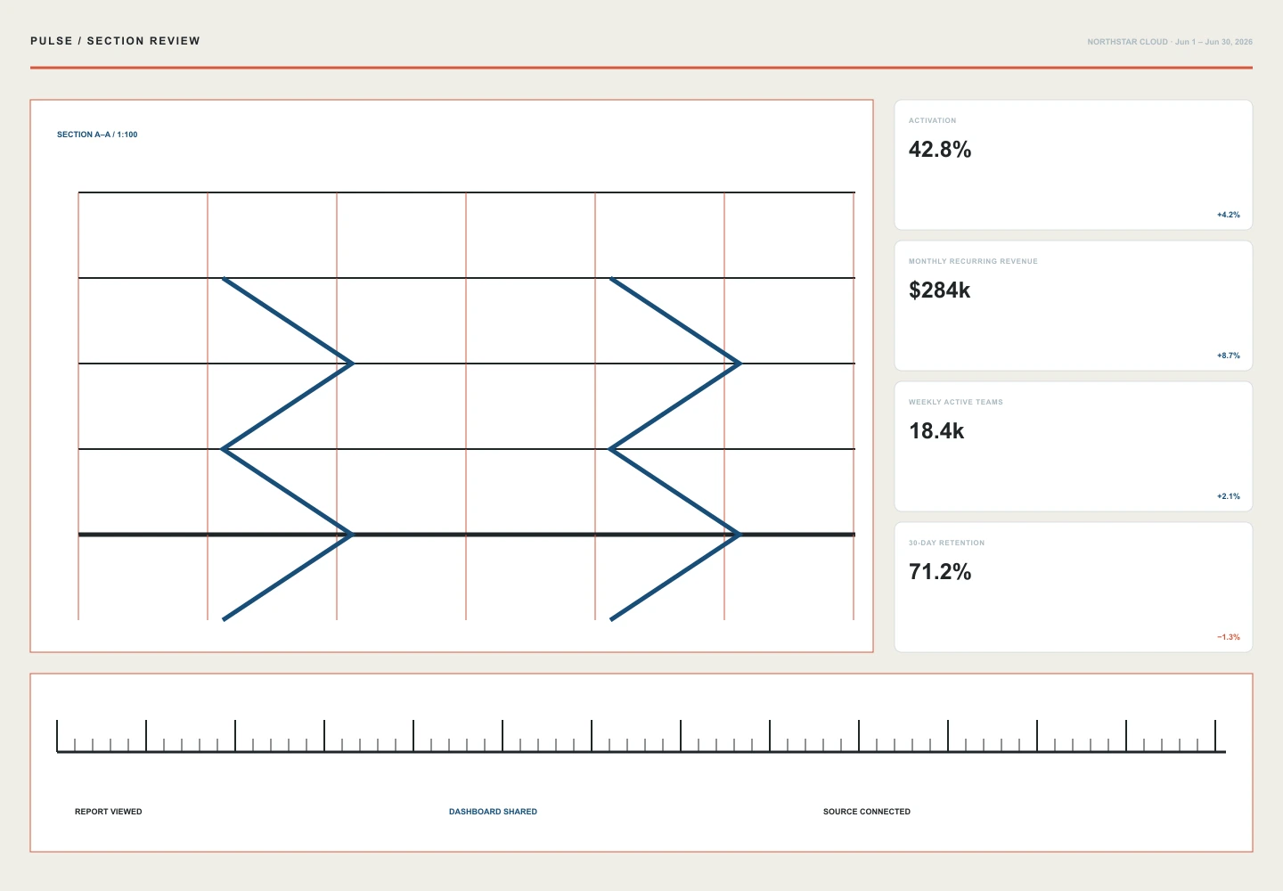 Section Review interface study