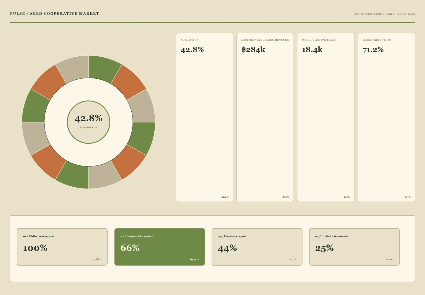 Seed Cooperative Market archive preview