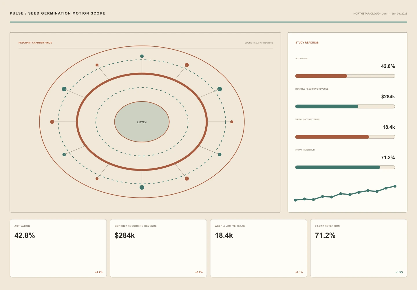 Seed Germination Motion Score interface study
