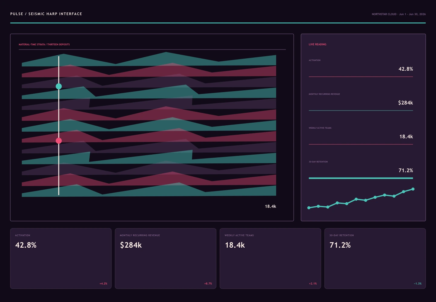 Seismic Harp Interface interface study