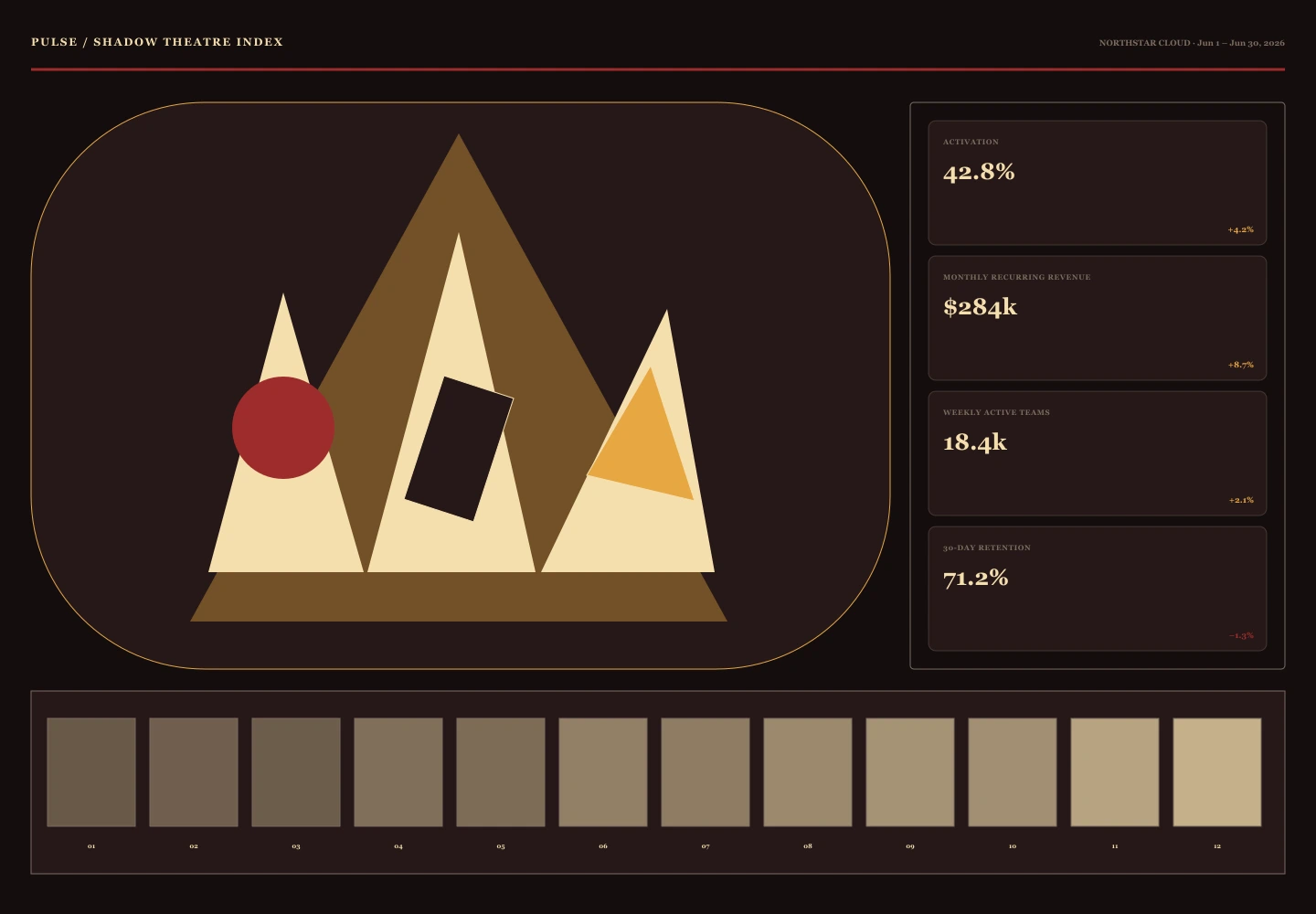 Shadow Theatre Index interface study
