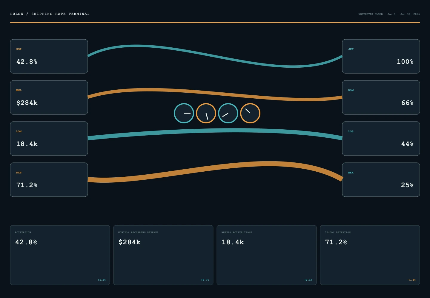 Shipping Rate Terminal interface study