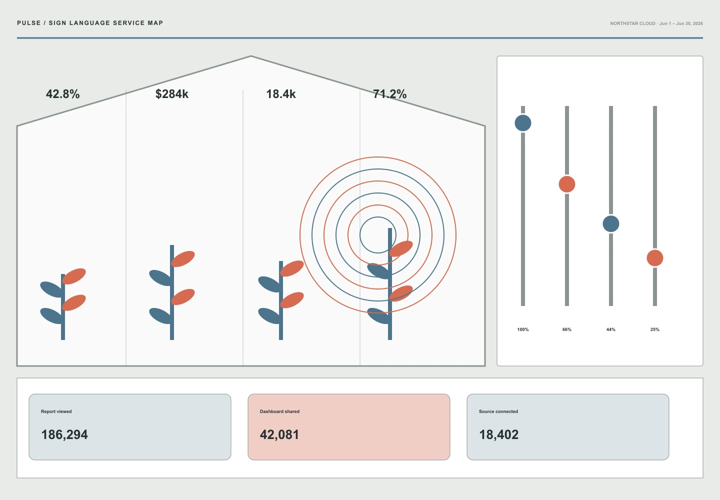 Sign Language Service Map interface study