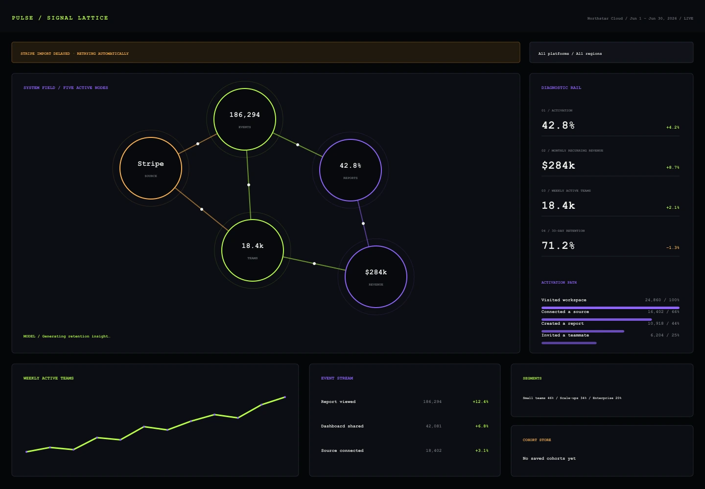 Signal Lattice treatment of the Pulse Analytics overview