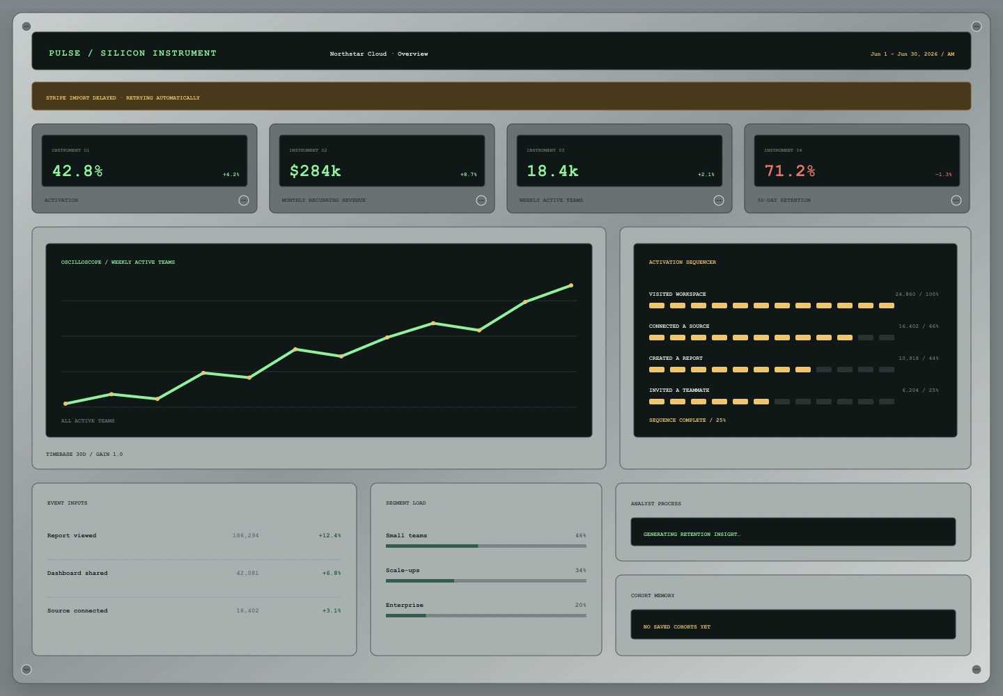 Silicon Instrument treatment of the Pulse Analytics overview