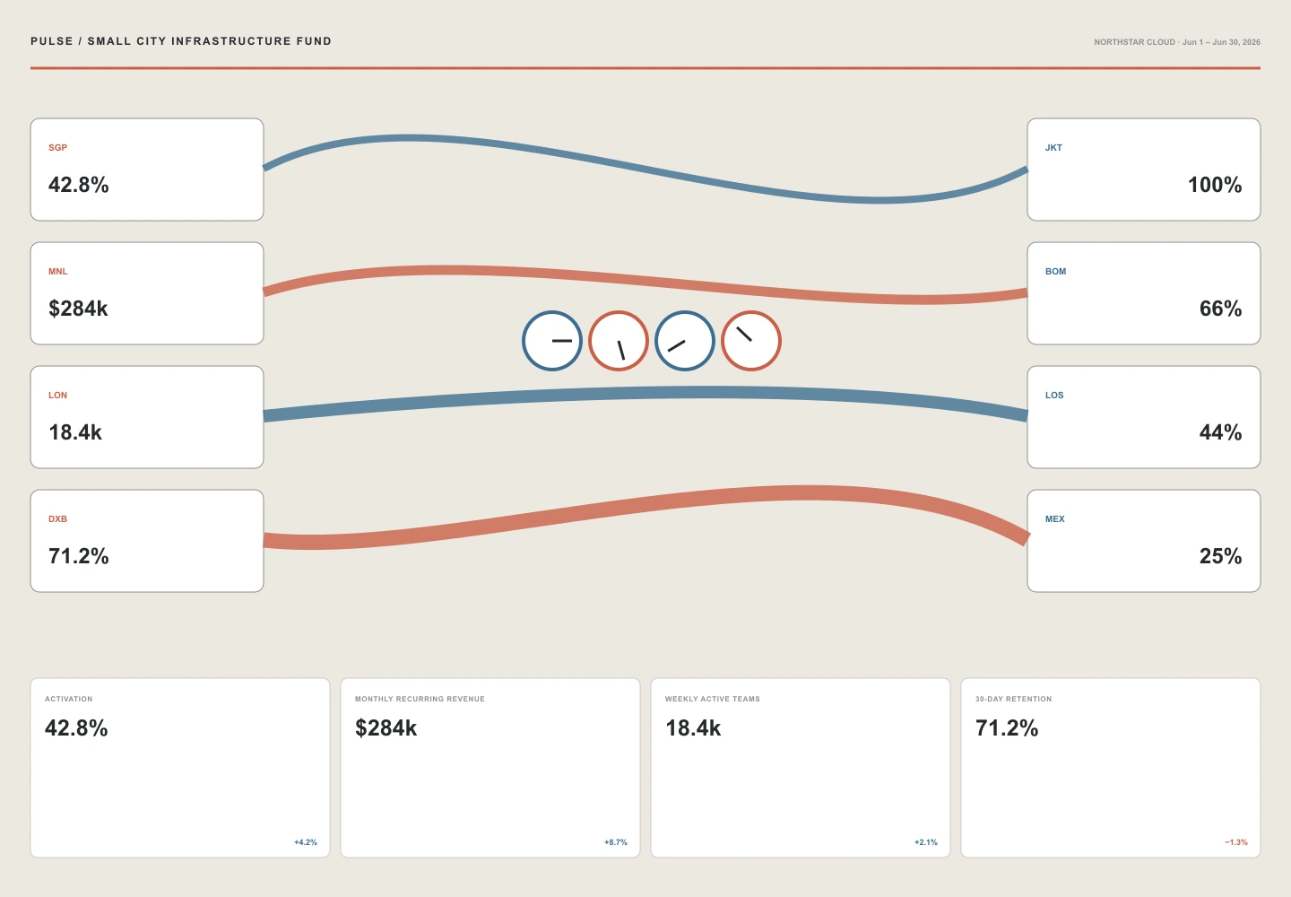 Small City Infrastructure Fund interface study