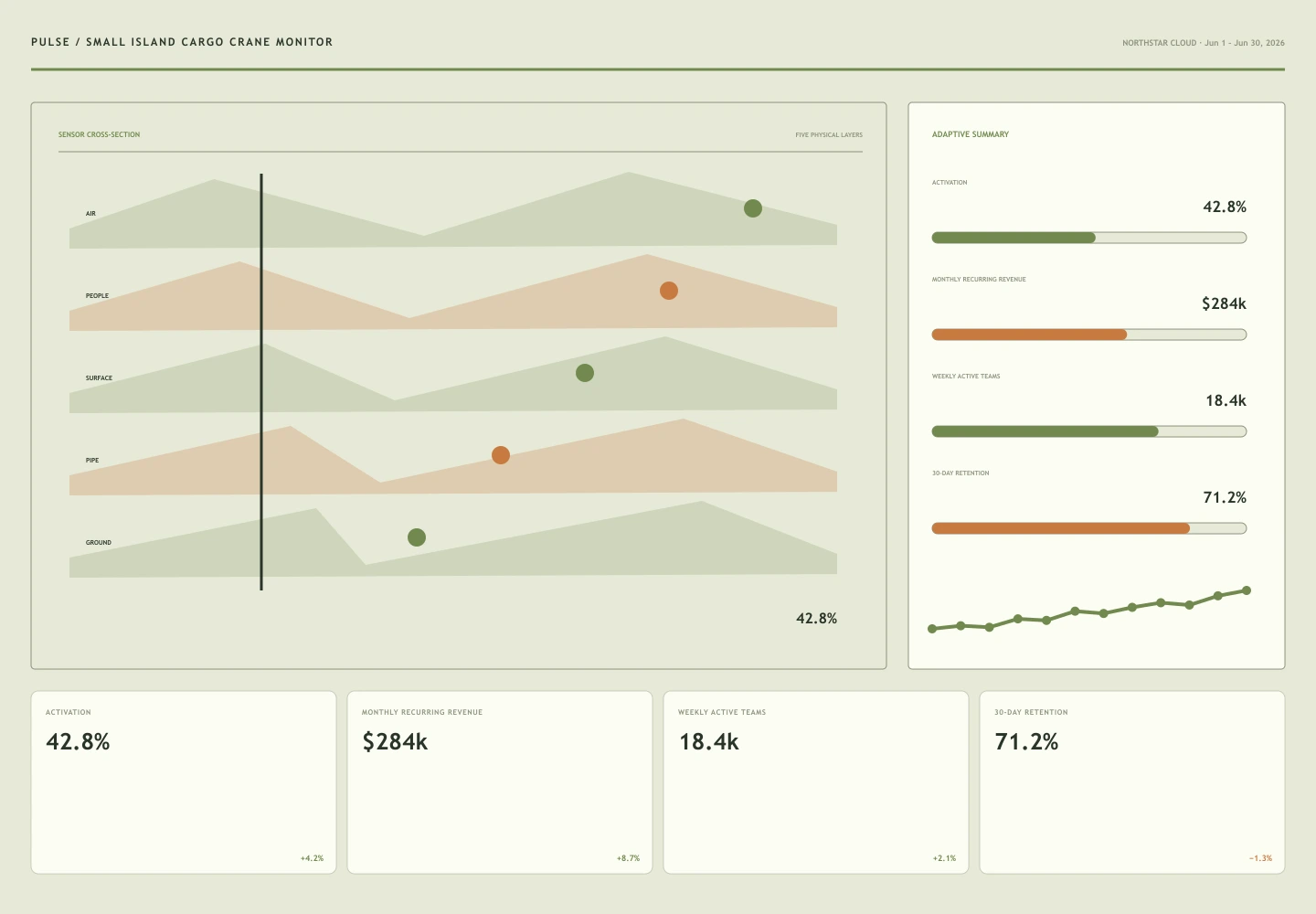 Small Island Cargo Crane Monitor archive preview