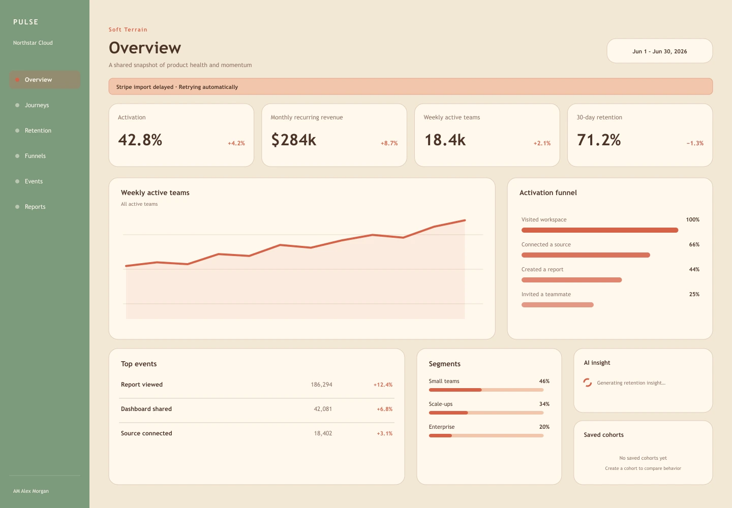Soft Terrain treatment of the Pulse Analytics overview