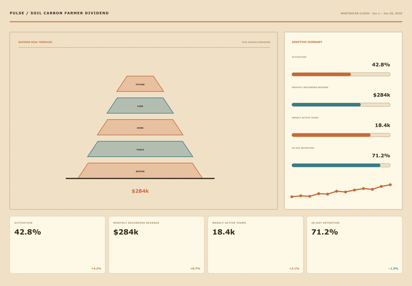 Soil Carbon Farmer Dividend archive preview