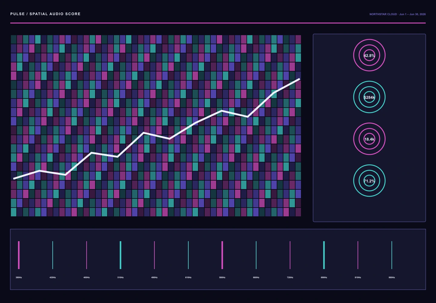 Spatial Audio Score interface study