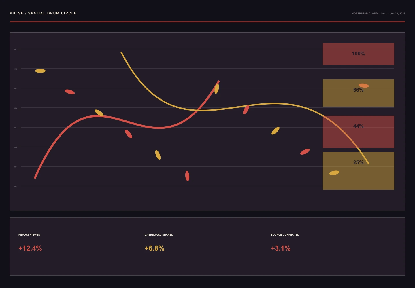 Spatial Drum Circle interface study