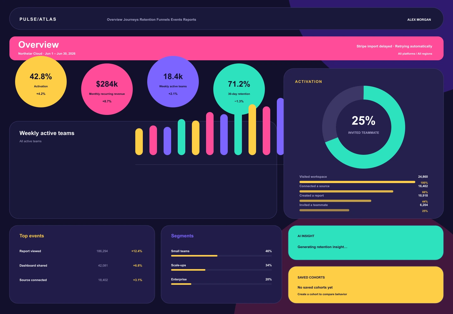 Spectrum Atlas treatment of the Pulse Analytics overview