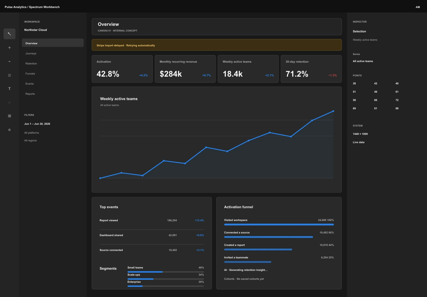 Spectrum Workbench treatment of the Pulse Analytics overview