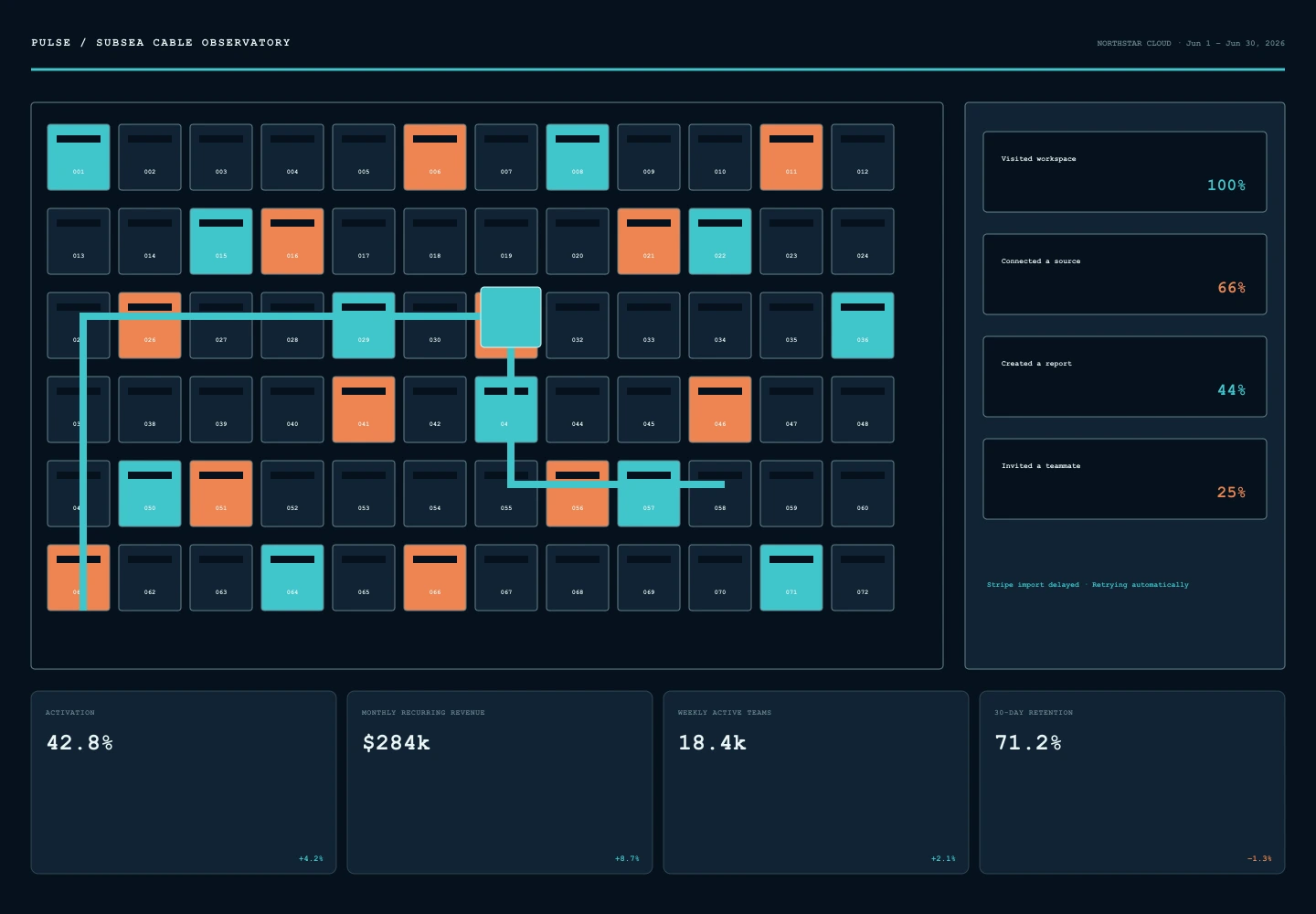 Subsea Cable Observatory archive preview