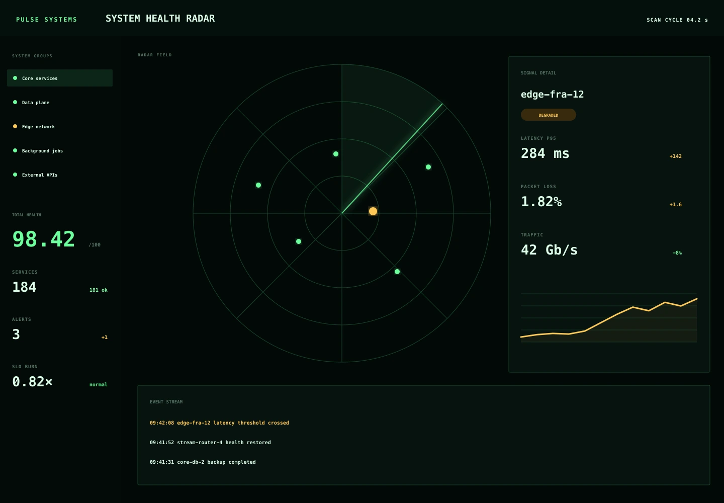 System Health Radar archive preview