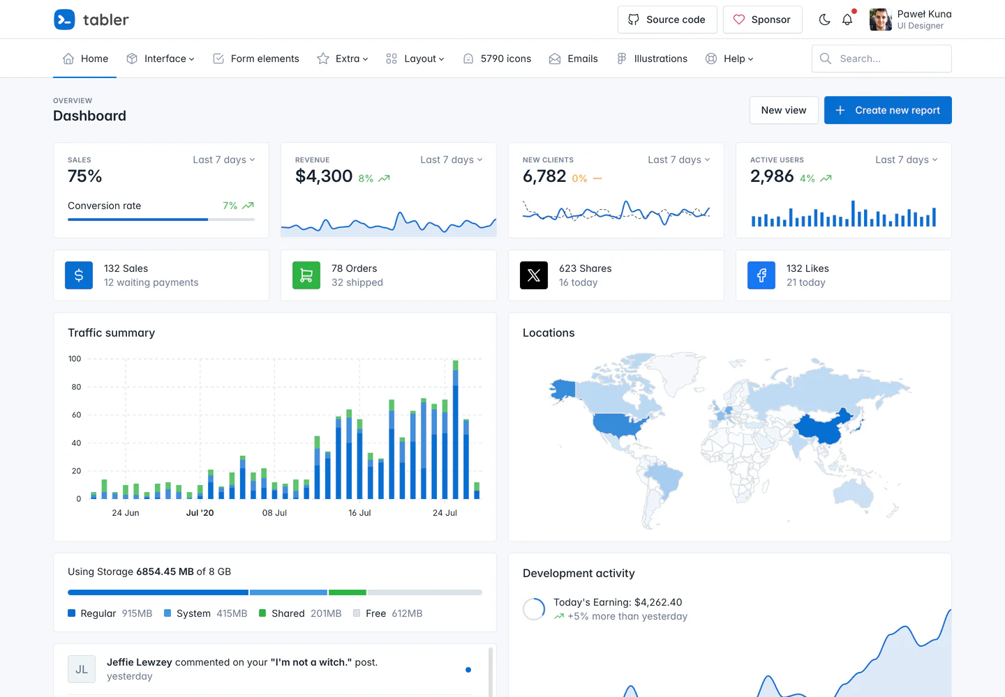 Tabler Dashboard preview from GitHub