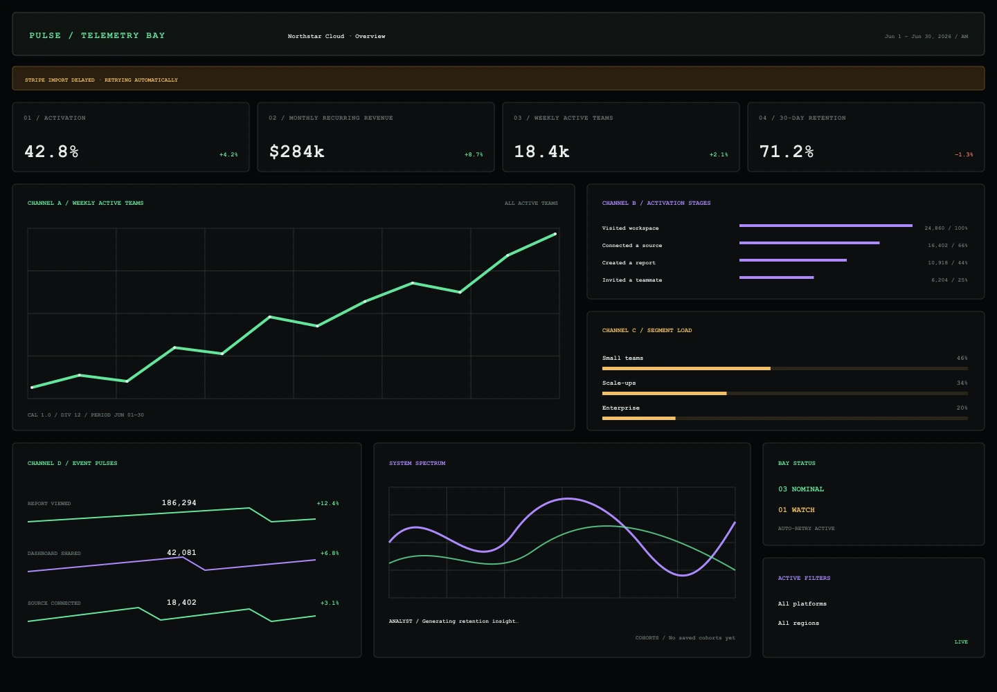 Telemetry Bay treatment of the Pulse Analytics overview