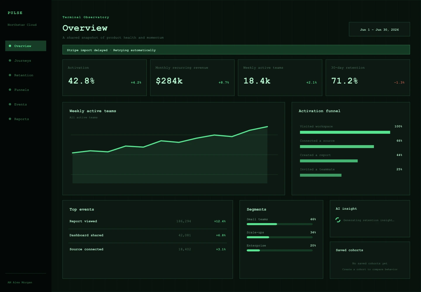 Terminal Observatory treatment of the Pulse Analytics overview
