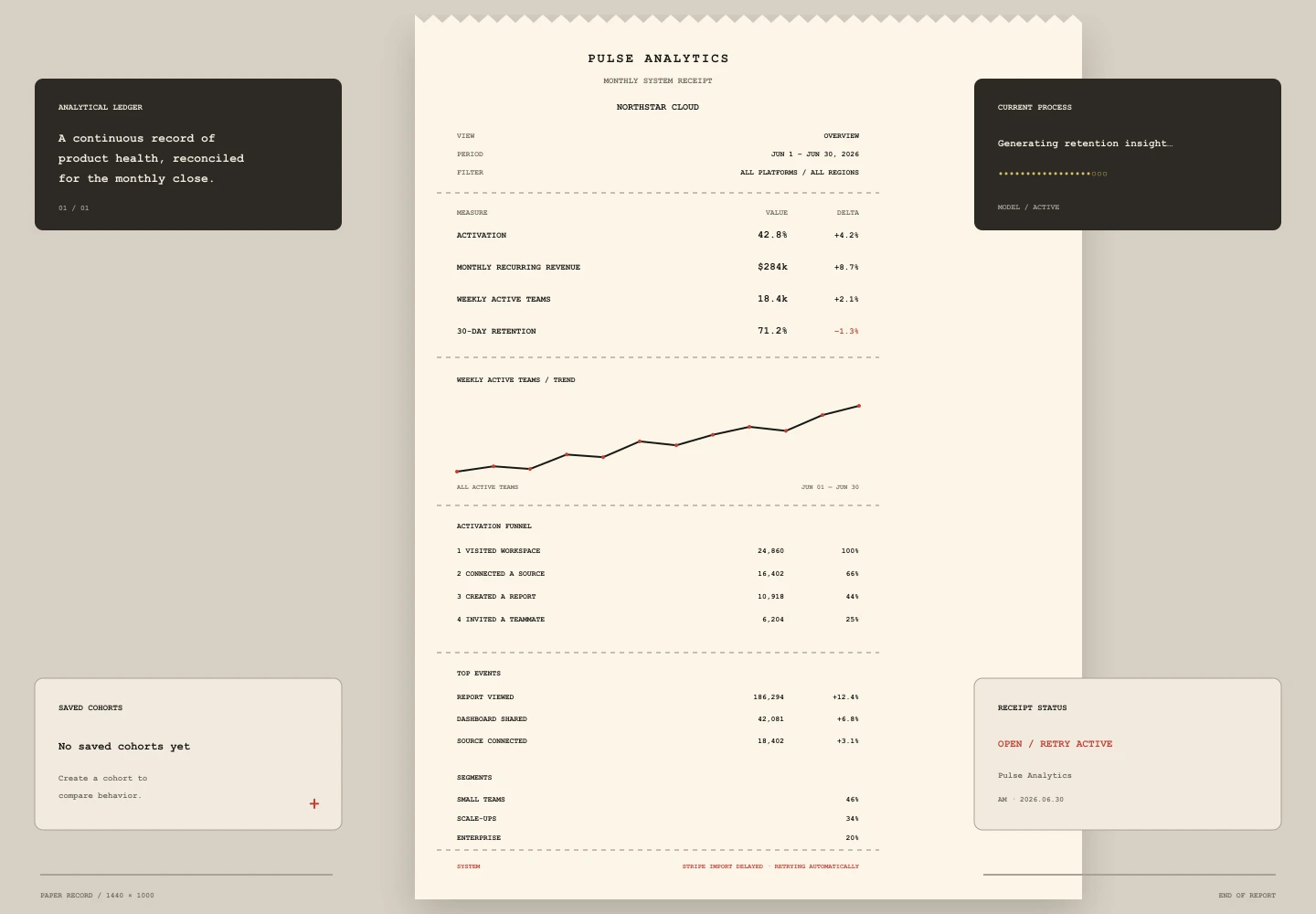 Thermal Receipt treatment of the Pulse Analytics overview
